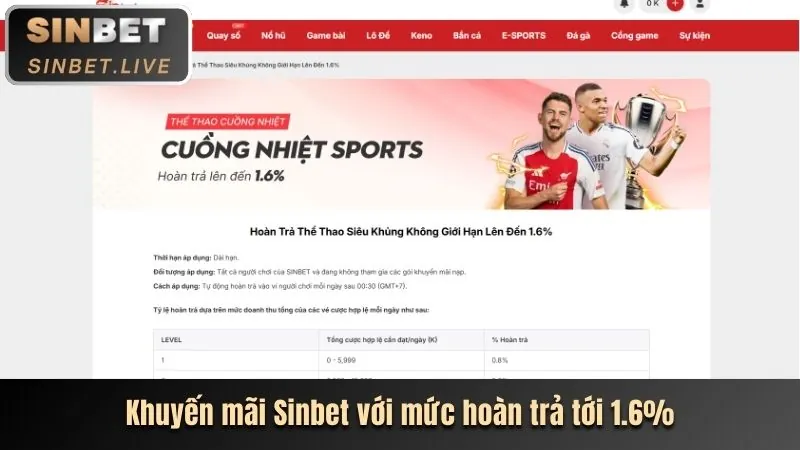 Thưởng nạp lại hàng ngày vi88